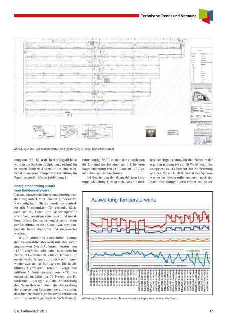 BTGA-Almanach 2019