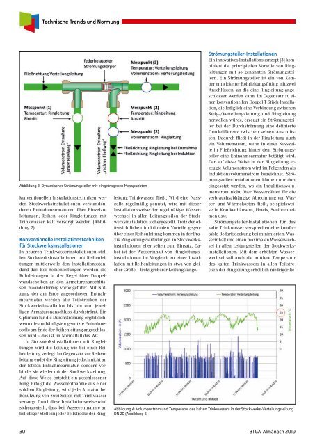 BTGA-Almanach 2019