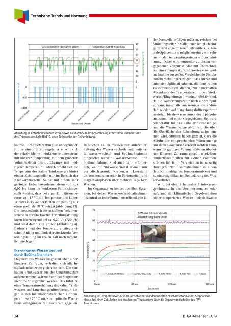 BTGA-Almanach 2019