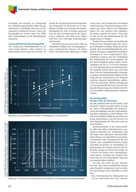 BTGA-Almanach 2019