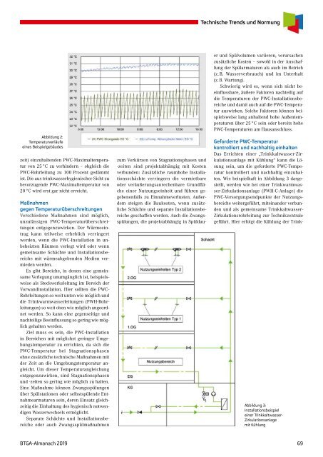 BTGA-Almanach 2019