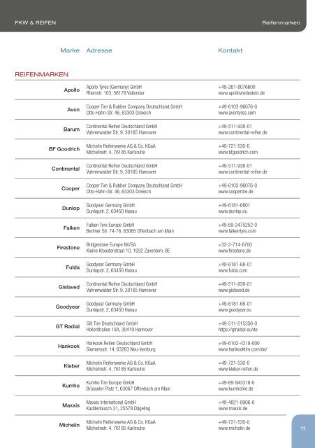 WHO IS WHO - Pkw-Flottenmarkt im Überblick: Hersteller, Produkte und Dienstleister