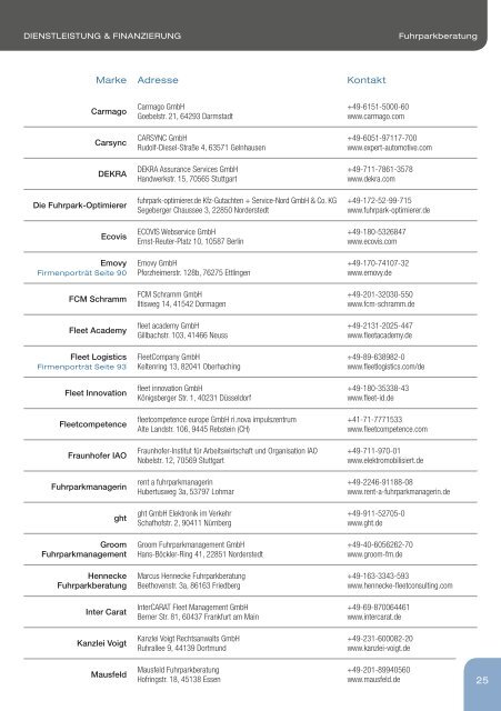 WHO IS WHO - Pkw-Flottenmarkt im Überblick: Hersteller, Produkte und Dienstleister