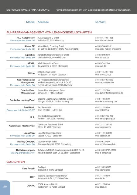 WHO IS WHO - Pkw-Flottenmarkt im Überblick: Hersteller, Produkte und Dienstleister