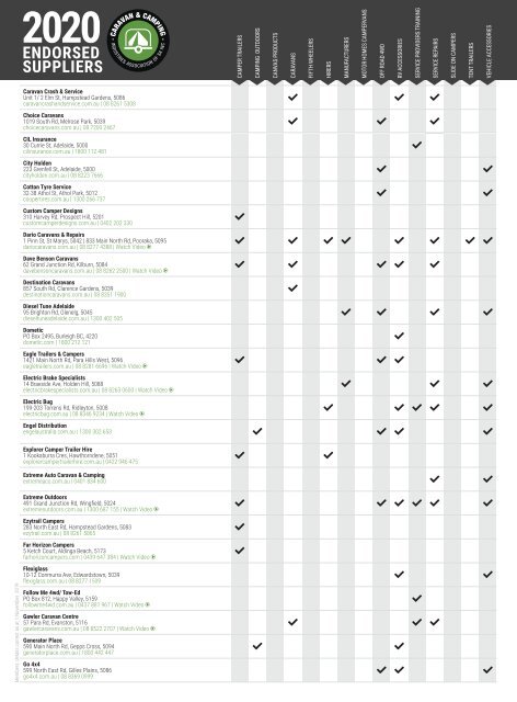 Caravan and Camping Guide 2020