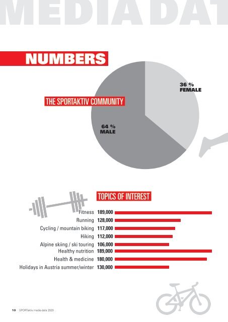 SPORTaktiv Media Data 2020