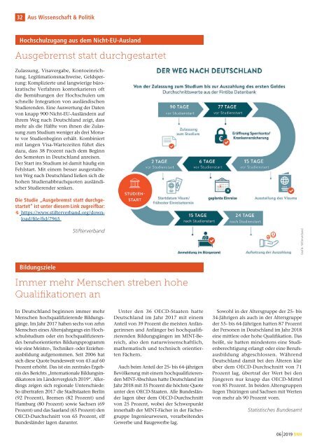 Die Neue Hochschule Heft 6/2019