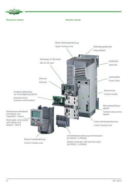 VARIPACK - externe Frequenzumrichter