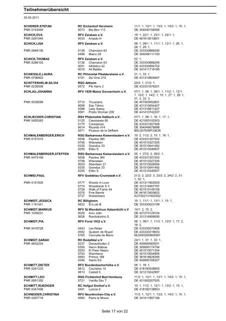 Crystal Reports - RPfList - RFV Billigheim