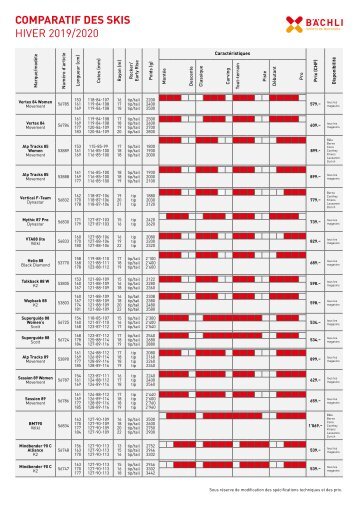 Comparatif des Ski - hiver 2019/2020