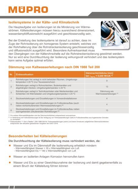 MÜPRO Isolierungen für Kälte- und Klimatechnik AT