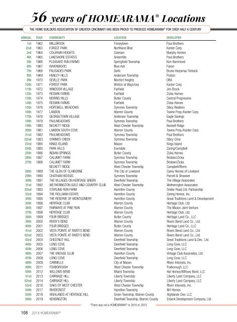 HOMEARAMA® Cincinnati 2019