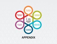 Carnegie Library of Pittsburgh Strategic Plan 2018 - 2022 - Appendix