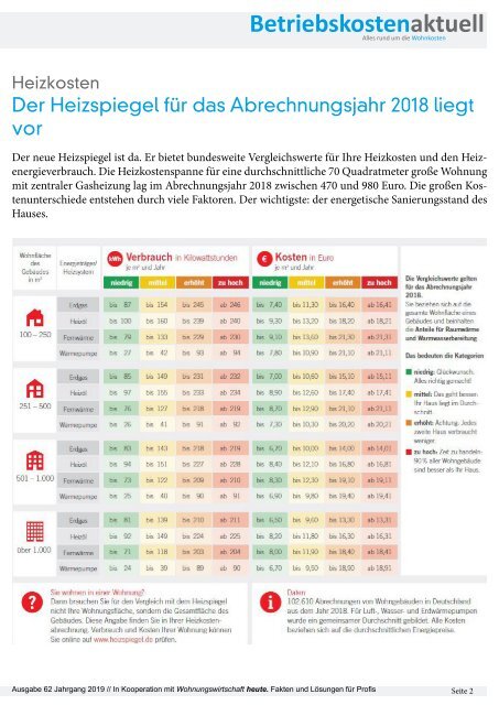 Betriebskosten Aktuell - Ausgabe Dezember 2019