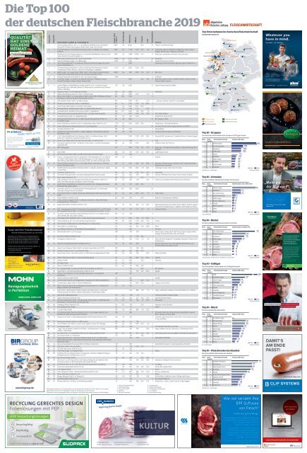 Top 100 Poster 19