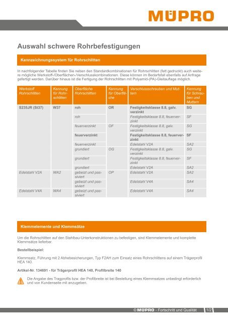 MÜPRO Broschüre Industrie- und Anlagenbau AT