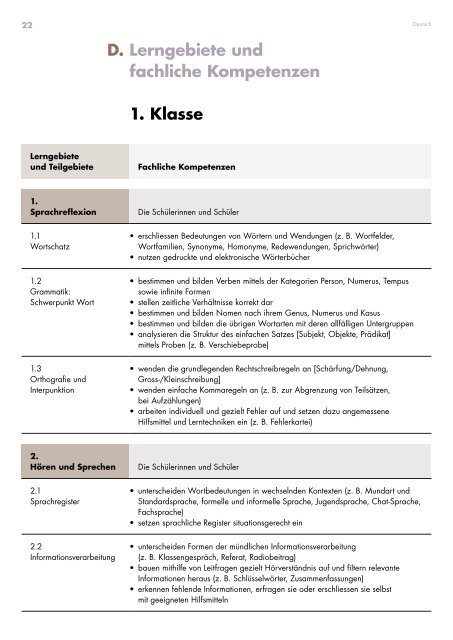 Kantonsschule Willisau, Lehrplan Untergymnasium, gültig ab Schuljahr 2019/20