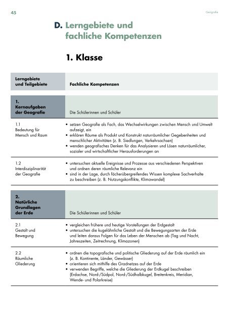 Kantonsschule Willisau, Lehrplan Untergymnasium, gültig ab Schuljahr 2019/20