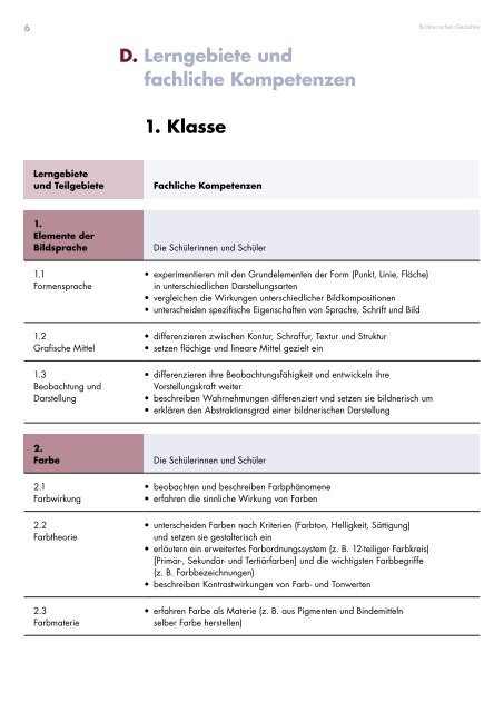 Kantonsschule Willisau, Lehrplan Untergymnasium, gültig ab Schuljahr 2019/20