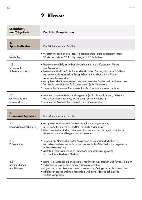 Kantonsschule Seetal, Lehrplan Untergymnasium, gültig ab Schuljahr 2019/20