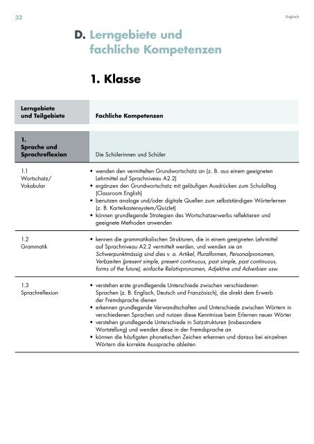 Kantonsschule Seetal, Lehrplan Untergymnasium, gültig ab Schuljahr 2019/20