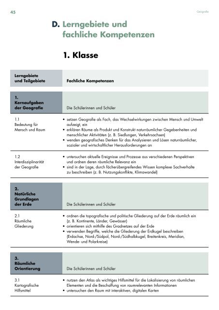 Kantonsschule Seetal, Lehrplan Untergymnasium, gültig ab Schuljahr 2019/20