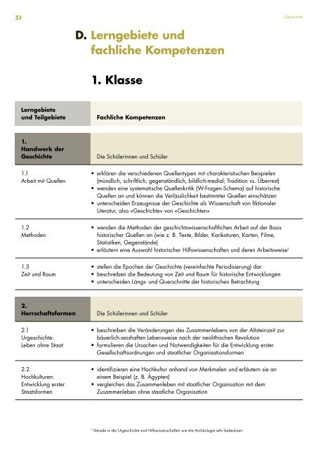 Kantonsschule Seetal, Lehrplan Untergymnasium, gültig ab Schuljahr 2019/20