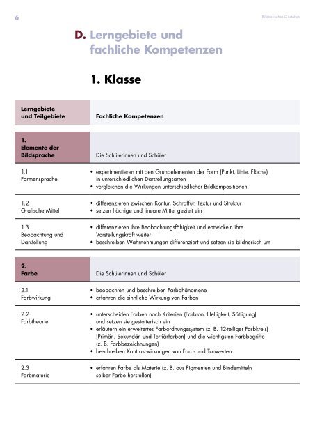 Kantonsschule Seetal, Lehrplan Untergymnasium, gültig ab Schuljahr 2019/20