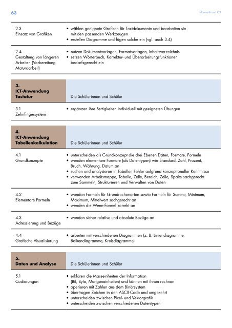 Kantonsschule Seetal, Lehrplan Untergymnasium, gültig ab Schuljahr 2019/20