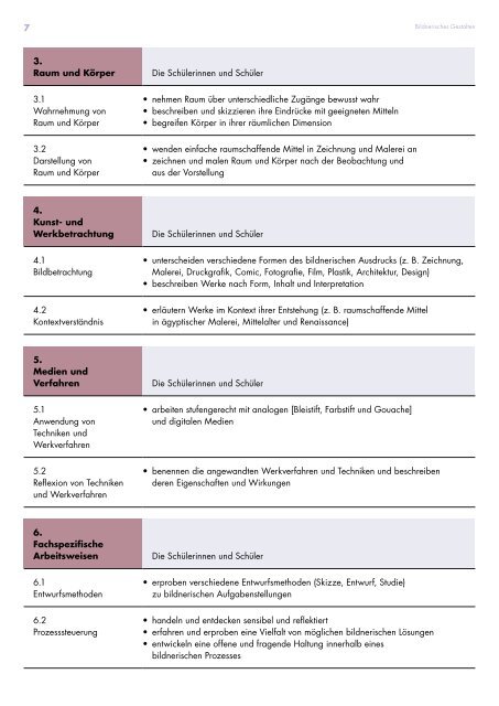 Kantonsschule Beromünster, Lehrplan Untergymnasium, gültig ab Schuljahr 2019/20