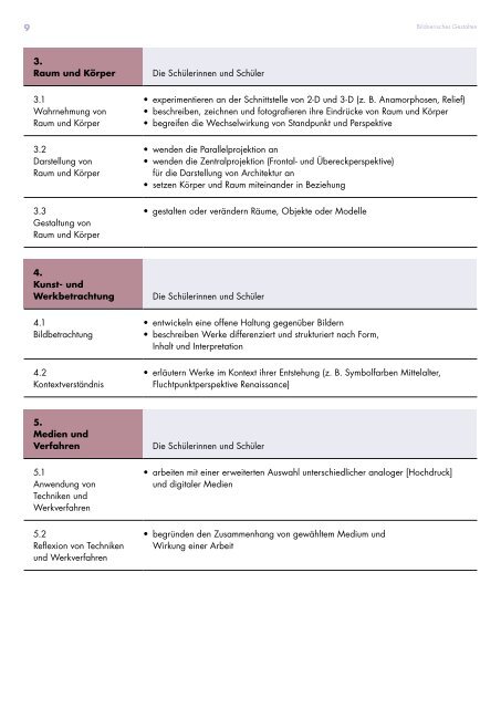 Kantonsschule Beromünster, Lehrplan Untergymnasium, gültig ab Schuljahr 2019/20