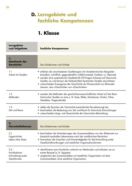 Kantonsschule Reussbühl Luzern, Lehrplan Untergymnasium, gültig ab Schuljahr 2019/20