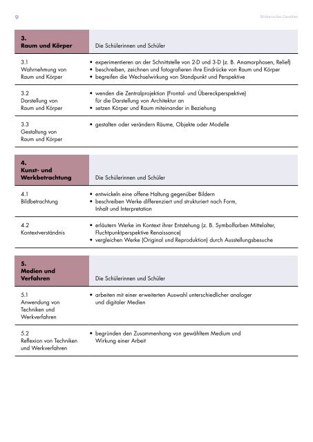 Kantonsschule Reussbühl Luzern, Lehrplan Untergymnasium, gültig ab Schuljahr 2019/20