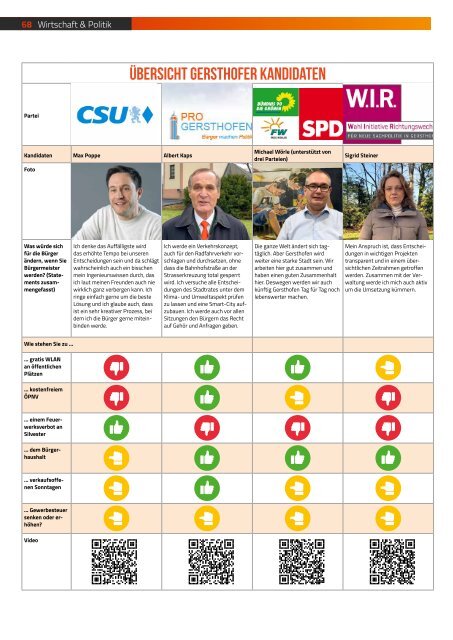 TRENDYone | Das Magazin - Augsburg - Januar 2020