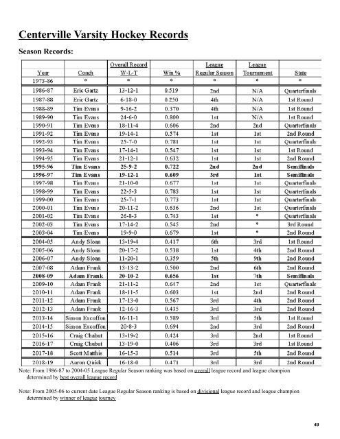 2019-2020 Centerville Athletics Winter Sports Program