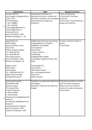 Firmenprofile Ungarische Teilnehmer