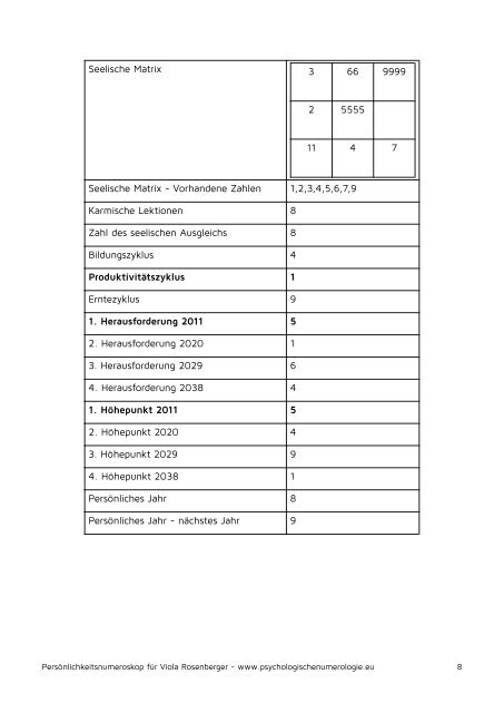 Persönlichkeitsnumeroskop lang