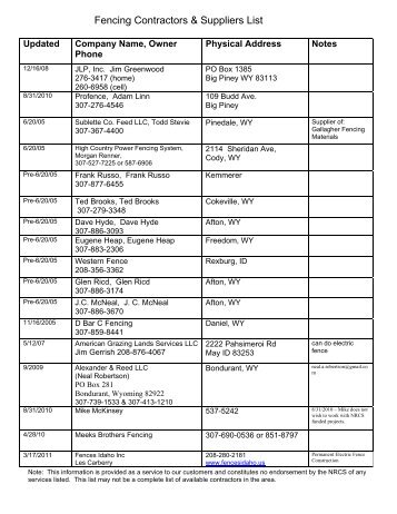 contractor list as pdf