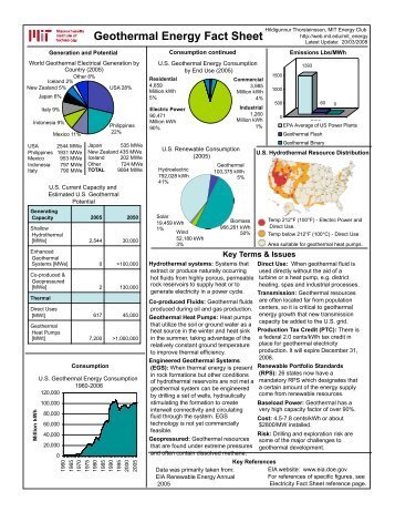 Geothermal Energy Fact Sheet - MIT Energy Club