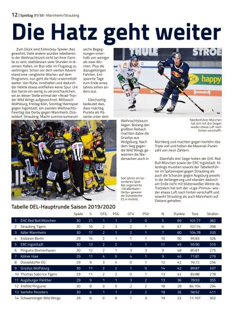 Wild Wings - Ausgabe 15 2019/20