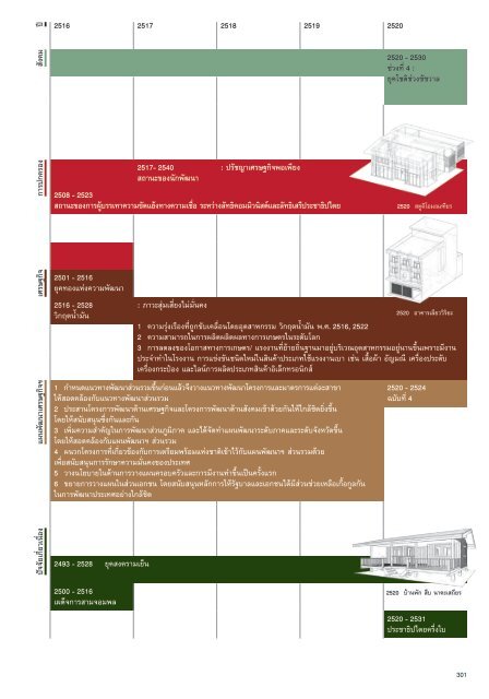 บ้านเรือนถิ่นไทยในช่วงเจ็ดทศวรรษ 2489-2559