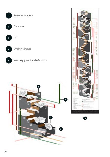 บ้านเรือนถิ่นไทยในช่วงเจ็ดทศวรรษ 2489-2559