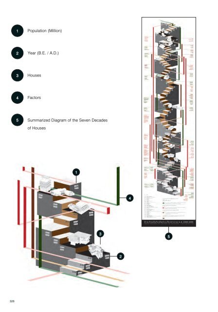 บ้านเรือนถิ่นไทยในช่วงเจ็ดทศวรรษ 2489-2559