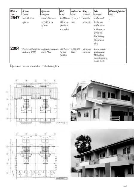 บ้านเรือนถิ่นไทยในช่วงเจ็ดทศวรรษ 2489-2559