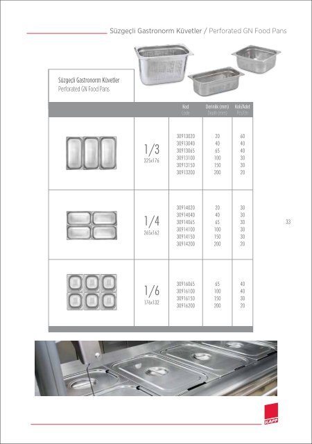 Kapp Production Catalogue