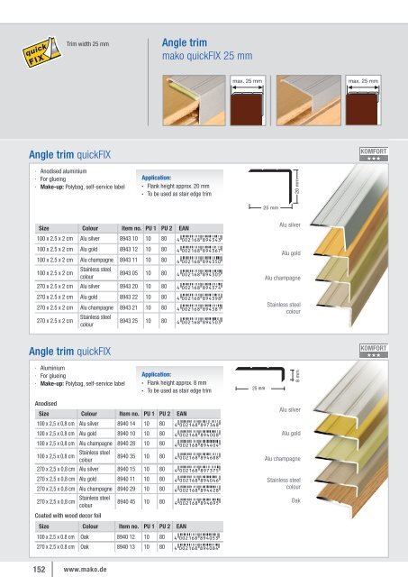 mako painting tools 2022/2023