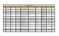 Updated List of Locations - IceGate