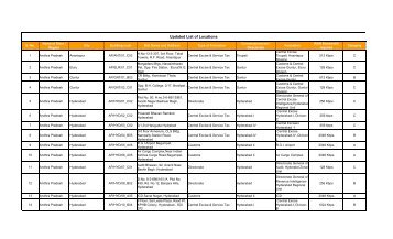 Updated List of Locations - IceGate