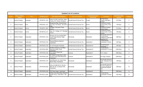 Updated List of Locations - IceGate