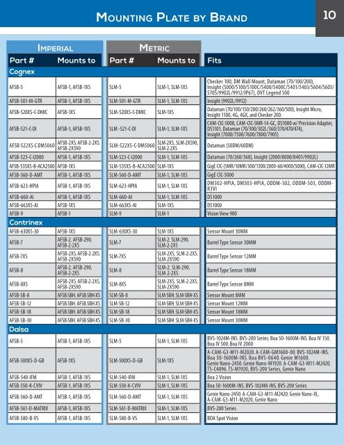 Swivellink Catalog